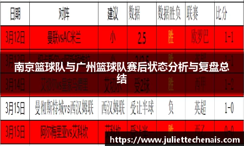 南京篮球队与广州篮球队赛后状态分析与复盘总结